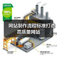 网站制作流程标准打造高质量网站(图4) 网站制作流程标准打造高质量网站(图4)