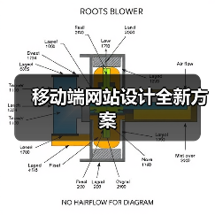 移动端网站设计全新方案（图3）