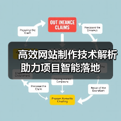 高效网站制作技术解析助力项目智能落地（图2）