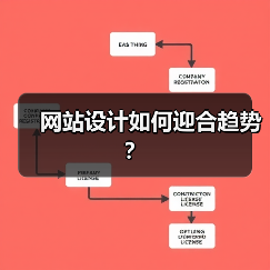 网站设计如何迎合趋势？（图1）