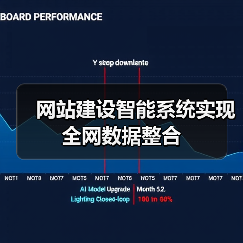 网站建设智能系统实现全网数据整合