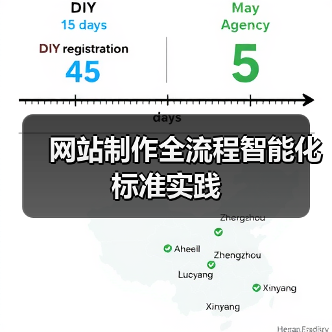 网站制作全流程智能化标准实践（图4）