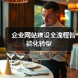 企业网站建设全流程智能化转型（图2）