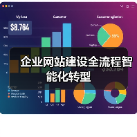 企业网站建设全流程智能化转型