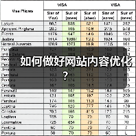 如何做好网站内容优化？（图3）