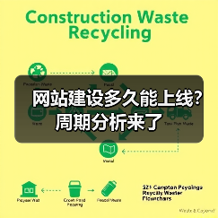 网站建设多久能上线？周期分析来了（图2）