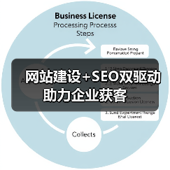 网站建设+SEO双驱动助力企业获客(图4) 网站建设+SEO双驱动助力企业获客(图4)