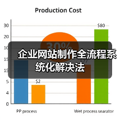 企业网站制作全流程系统化解决法（图4）