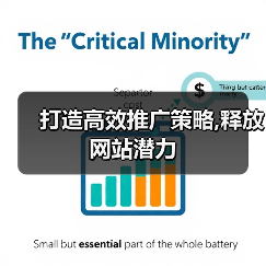 打造高效推广策略,释放网站潜力(图4) 打造高效推广策略,释放网站潜力(图4)