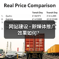 网站建设+新媒体推广效果如何？（图3）
