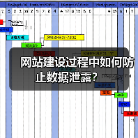 网站建设过程中如何防止数据泄露？（图4）