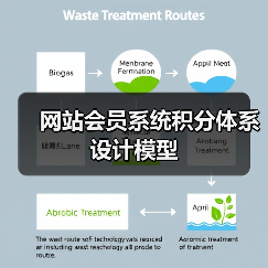 网站会员系统积分体系设计模型（图4）