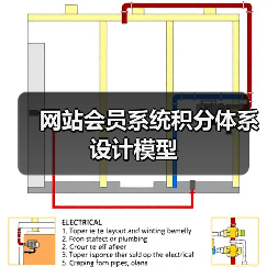 网站会员系统积分体系设计模型（图2）