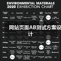 网站页面AB测试方案设计（图1）