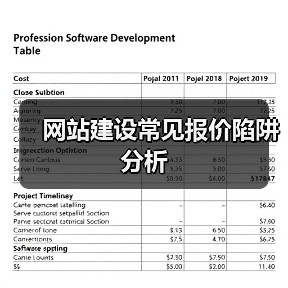 网站建设常见报价陷阱分析（图3）