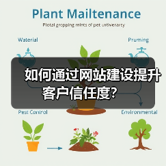 如何通过网站建设提升客户信任度？（图3）