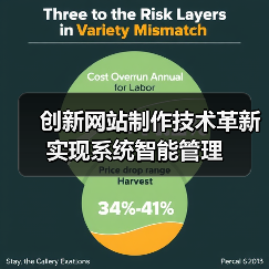 创新网站制作技术革新实现系统智能管理（图4）