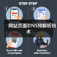 网站页面DNS预解析技术（图3）