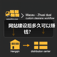 网站建设后多久可以赚钱？（图3）