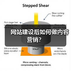 网站建设后如何做内容营销?(图2) 网站建设后如何做内容营销?(图2)