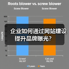 企业如何通过网站建设提升品牌曝光？（图4）