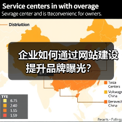 企业如何通过网站建设提升品牌曝光？（图1）