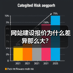 网站建设报价为什么差异那么大？（图4）