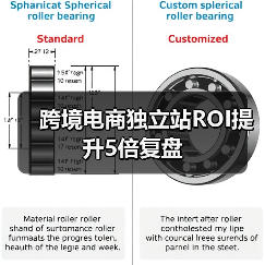 跨境电商独立站ROI提升5倍复盘(图4) 跨境电商独立站ROI提升5倍复盘(图4)
