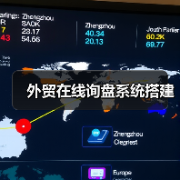 外贸在线询盘系统搭建(图4) 外贸在线询盘系统搭建(图4)