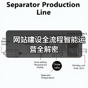 网站建设全流程智能运营全解密（图2）