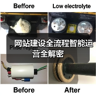 网站建设全流程智能运营全解密（图3）