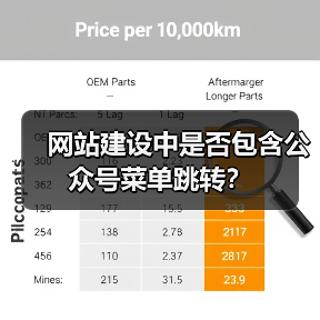 网站建设中是否包含公众号菜单跳转？（图4）