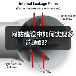 网站建设中如何实现多端适配？（图2）