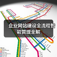 企业网站建设全流程智能管理全解（图1）