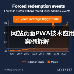 网站页面PWA技术应用案例拆解（图2）