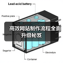 高效网站制作流程全面升级秘笈（图3）
