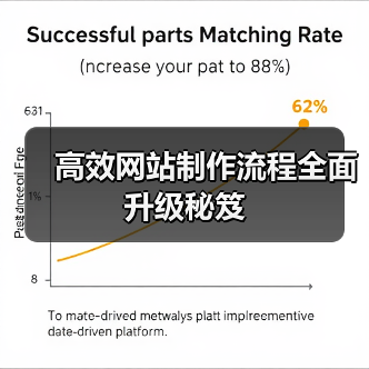 高效网站制作流程全面升级秘笈（图2）