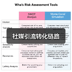 社媒引流转化链路(图2) 社媒引流转化链路(图2)