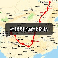社媒引流转化链路(图4) 社媒引流转化链路(图4)
