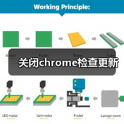关闭chrome检查更新（图3）