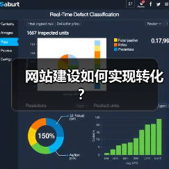 网站建设如何实现转化？
