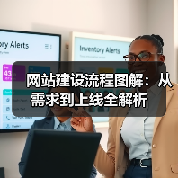 网站建设流程图解：从需求到上线全解析（图1）