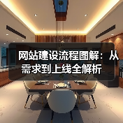 网站建设流程图解：从需求到上线全解析（图4）