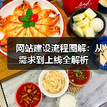 网站建设流程图解：从需求到上线全解析（图3）