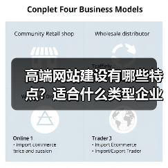 高端网站建设有哪些特点？适合什么类型企业？（图2）