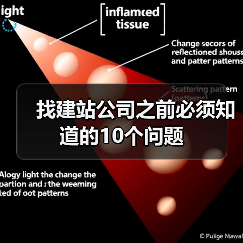 找建站公司之前必须知道的10个问题（图3）