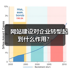 网站建设对企业转型起到什么作用？（图3）