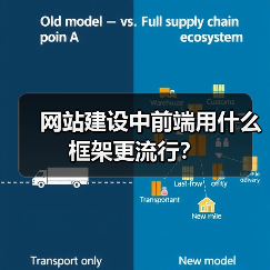 网站建设中前端用什么框架更流行?(图3) 网站建设中前端用什么框架更流行?(图3)