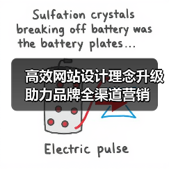 高效网站设计理念升级助力品牌全渠道营销(图2) 高效网站设计理念升级助力品牌全渠道营销(图2)