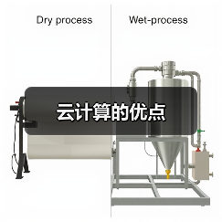 云计算的优点(图1) 云计算的优点(图1)